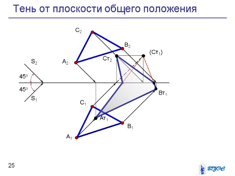 25 45о 45о А2 А1 Ат1 Вт1 В2 В1 С2 С1 (Ст1) Ст2 S2